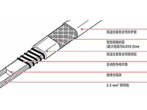 伴熱帶和發(fā)熱電纜哪個做管道保溫好，二者有什么區(qū)別