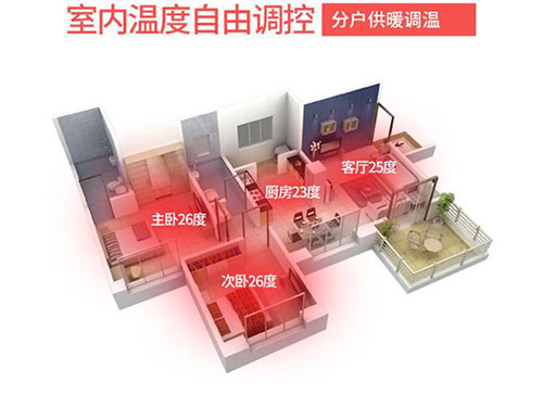 碳纖維地暖的取暖效果如何，對(duì)房屋有什么要求嗎？