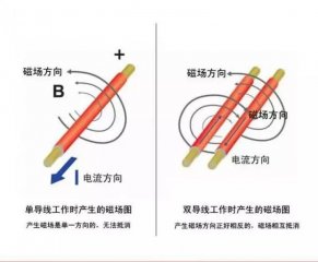 單導(dǎo)發(fā)熱電纜和雙導(dǎo)發(fā)熱電纜有什么區(qū)別，用哪個裝地暖更好