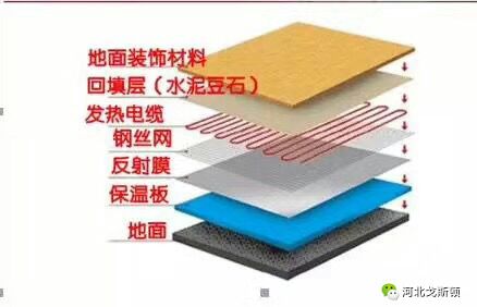 電地暖的鋪設(shè)結(jié)構(gòu)，電地暖非常薄